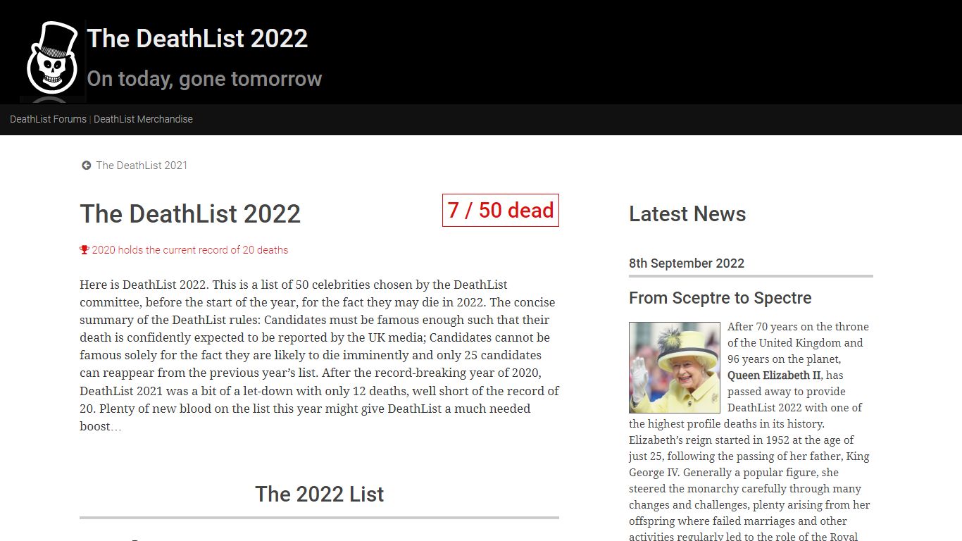 The DeathList 2022